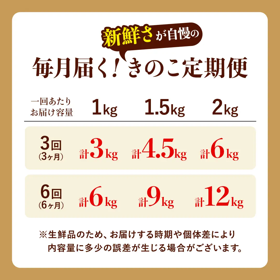 きのこ の 詰め合わせ 約2kg Lサイズ 城里町産 舞茸 椎茸 あわび茸 たもぎ茸 はなびら茸 ぶなしめじ 完全室内栽培 栄養豊富 こだわりのキノコ詰め合わせ 直送 新鮮 セット (AU002)