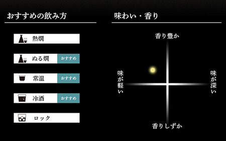 36-A6A【720ml×3本】久保田 千寿（吟醸）