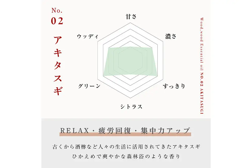 アキタスギ精油 1ml ＜クロネコゆうパケット＞