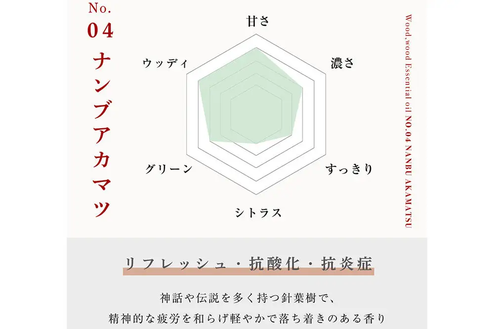 ナンブアカマツ精油 1ml ＜クロネコゆうパケット＞