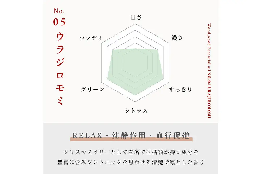 ウラジロモミ精油 1ml ＜クロネコゆうパケット＞