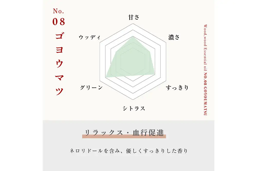 ゴヨウマツ精油 1ml ＜クロネコゆうパケット＞