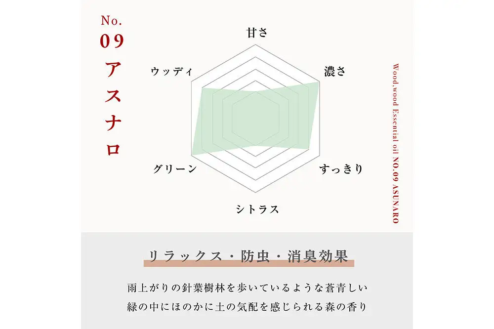 アスナロ精油 1ml ＜クロネコゆうパケット＞