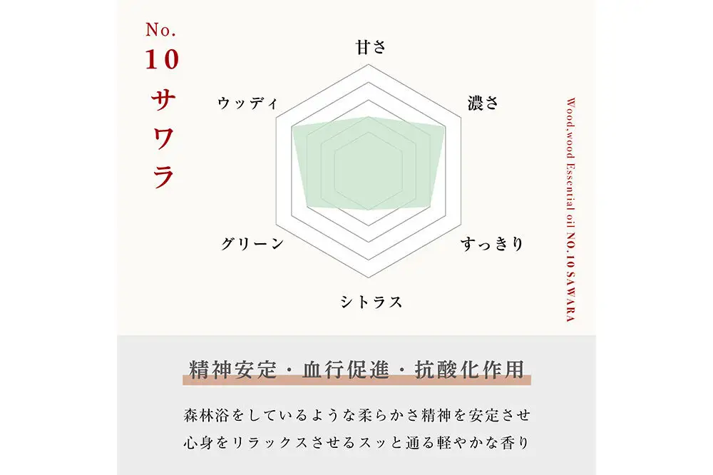サワラ精油 1ml ＜クロネコゆうパケット＞