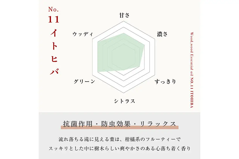 イトヒバ精油 1ml ＜クロネコゆうパケット＞
