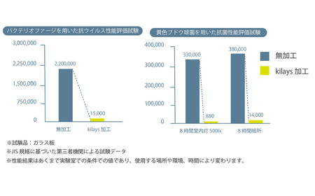 キレースコート 100ml ／ コーティング剤 抗菌 抗ウイルス ニオイ抑制 防臭 マスク 靴 小型ボトル 持ち歩き 光触媒 銀イオン 白金担持酸化チタン 持続 ウイルス ニオイ ハイブリッド光触媒キレース 埼玉県 No.276