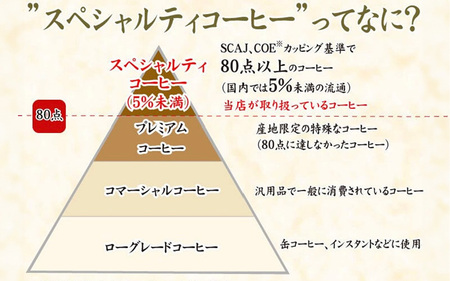 ご祈祷リッチブレンド（250g）（開運厄除け） - 寺自家焙煎でご祈祷をした特別なコーヒー