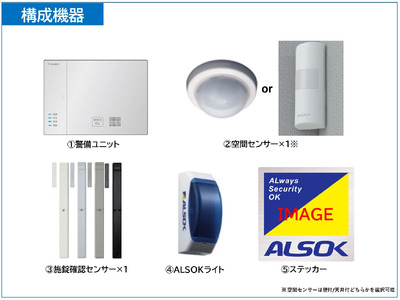 HOME ALSOK Connect（オンラインセキュリティプラン）12カ月間