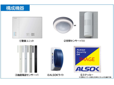 HOME ALSOK Connect（セルフセキュリティプラン)12ヶ月間
