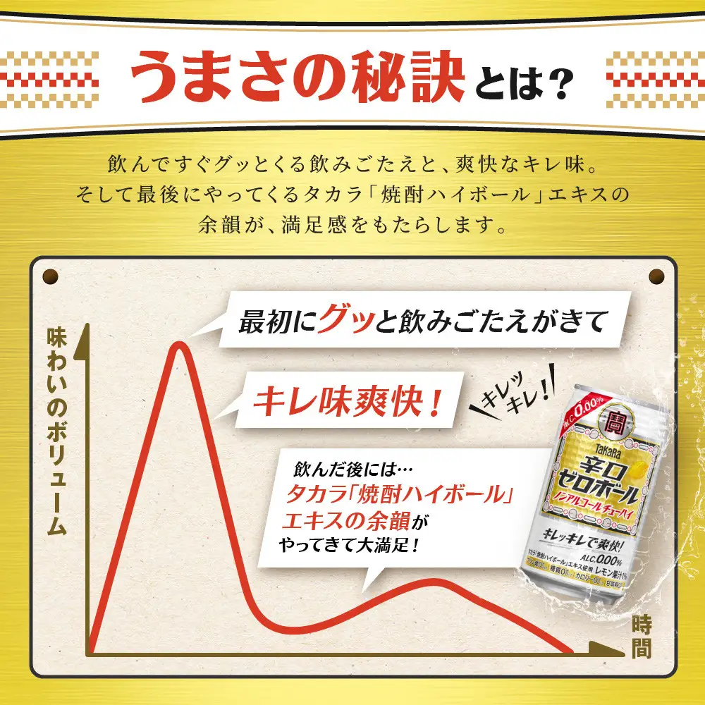 【タカラ】辛口ゼロボール(350ml×24本)｜ノンアル 酎ハイ ハイボール 人気セット ノンアル