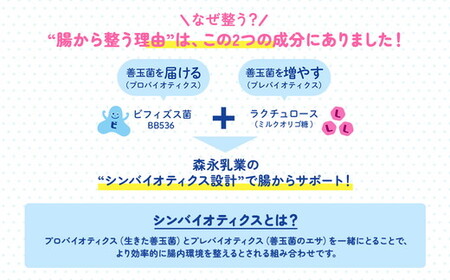 【12ヵ月定期便】ビヒダスヨーグルト 便通改善脂肪ゼロ ドリンクタイプ 1ケース（12本） | ふるさと納税 ヨーグルト 飲むヨーグルト 乳酸菌 健康サポート 甘さひかえめ 脂肪ゼロタイプ 便通改善 乳製品 冷蔵便 健康志向 ギフト お得セット 森永 森永乳業