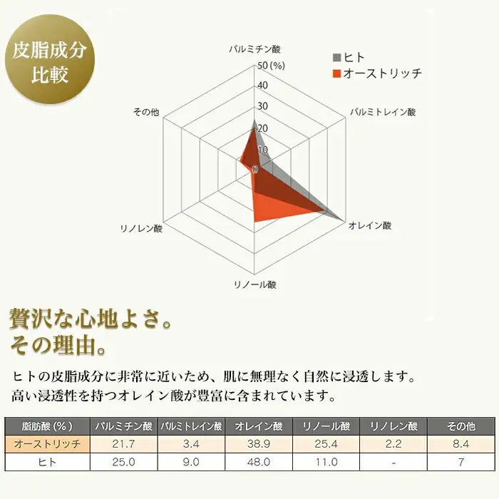 プラチナ＆オーストリッチクリーム【定期便】3か月毎月お届け【エイジングケアの決定版】  [No.093]