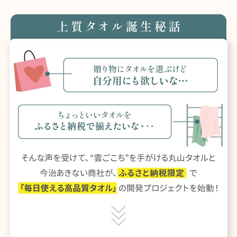 ふるさと納税限定 今治産 上質バスタオル 2枚セット（ベージュ）