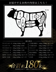 【茨城県共通返礼品】常陸牛 一頭相当 カスタムメイドプラン（チケット） オーダーチケット 1枚 最大24回発送 肉 お肉 牛肉 ブランド牛 銘柄牛 贈答用発送可 茨城県 守谷市 送料無料