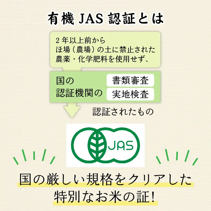 先行予約【令和8年産 】 有機JAS認証 オーガニックコシヒカリ 白米 5kg