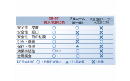 消臭剤 除菌消臭剤 100ml 7本 | ナノメンテ