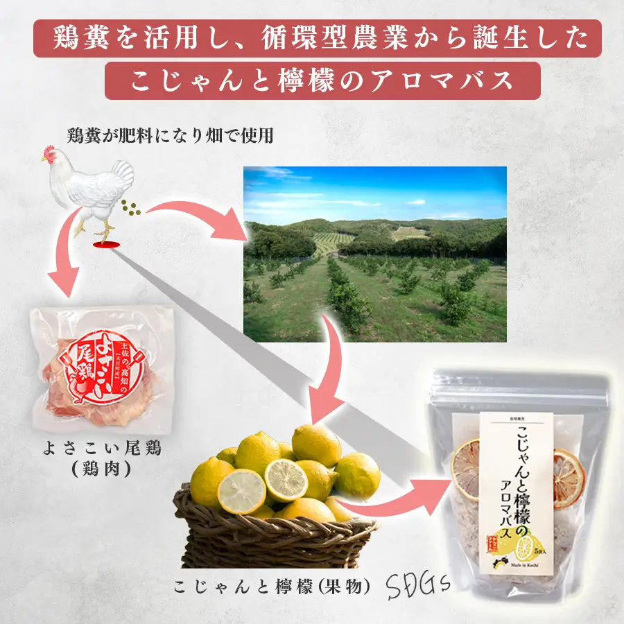 レモンの爽やかな香り　こじゃんと檸檬のアロマバス　5袋入