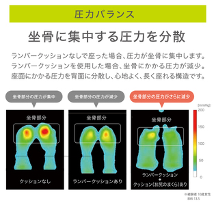 西川 nishikawa Keeps キープス ランバー クッション for Kids イエロー 【P381W】 クッション キッズ 子ども
