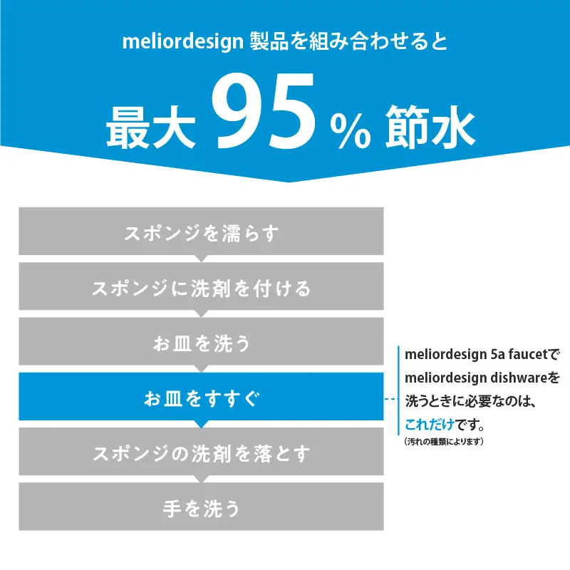 meliordesign 5a faucet - 節水型キッチン水栓