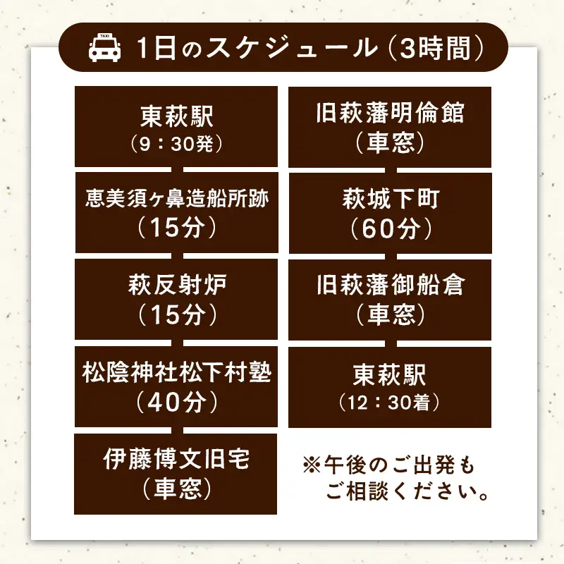 「ぶらり萩・世界遺産コース」観光タクシープランペア利用券