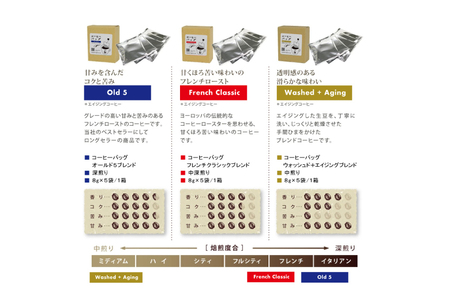 【1949年創業ロースター】 コーヒーバッグ15杯セット 3種×各5袋 計15杯分[株式会社コクテール堂 山梨県 韮崎市 20745109]
