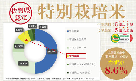 R７年度産（令和７年）特別栽培米 佐賀ブランド 米「 夢しずく 」10kg（5kg×2袋）田中農場 精米 白米 10キロ 特A 評価  C230-011