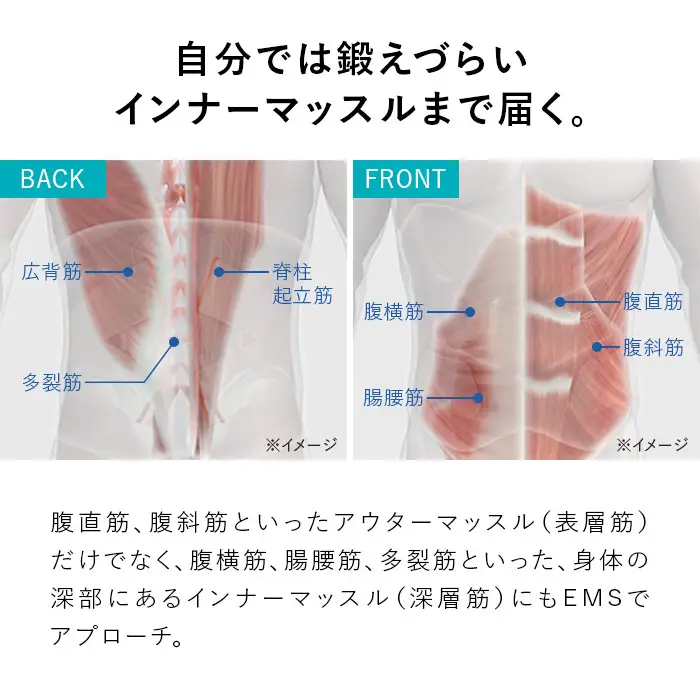 SIXPAD Medical Core【Mサイズ】