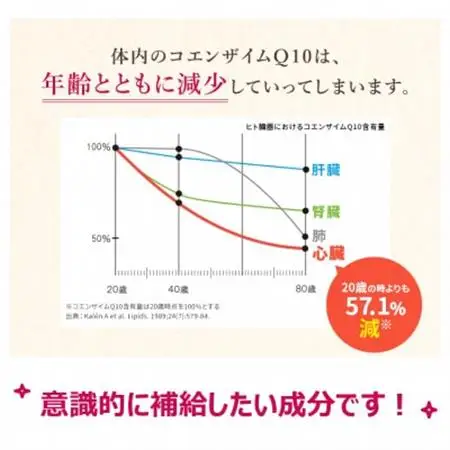 DHC コエンザイムQ10 包接体 30日分 3個セット(90日分)　サプリメント【配送不可地域：離島・沖縄県】【1626738】