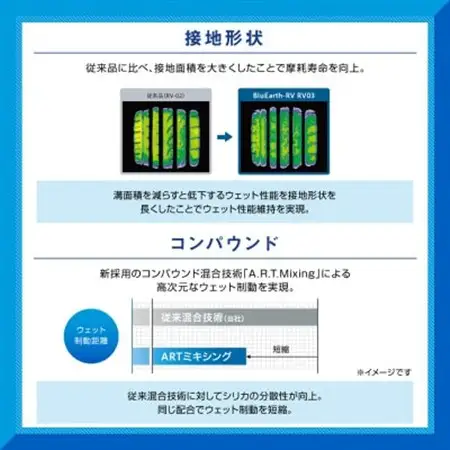 ヨコハマタイヤ ミニバン専用 タイヤ BluEarth-RV RV03(195/65R15 91H)【1514679】