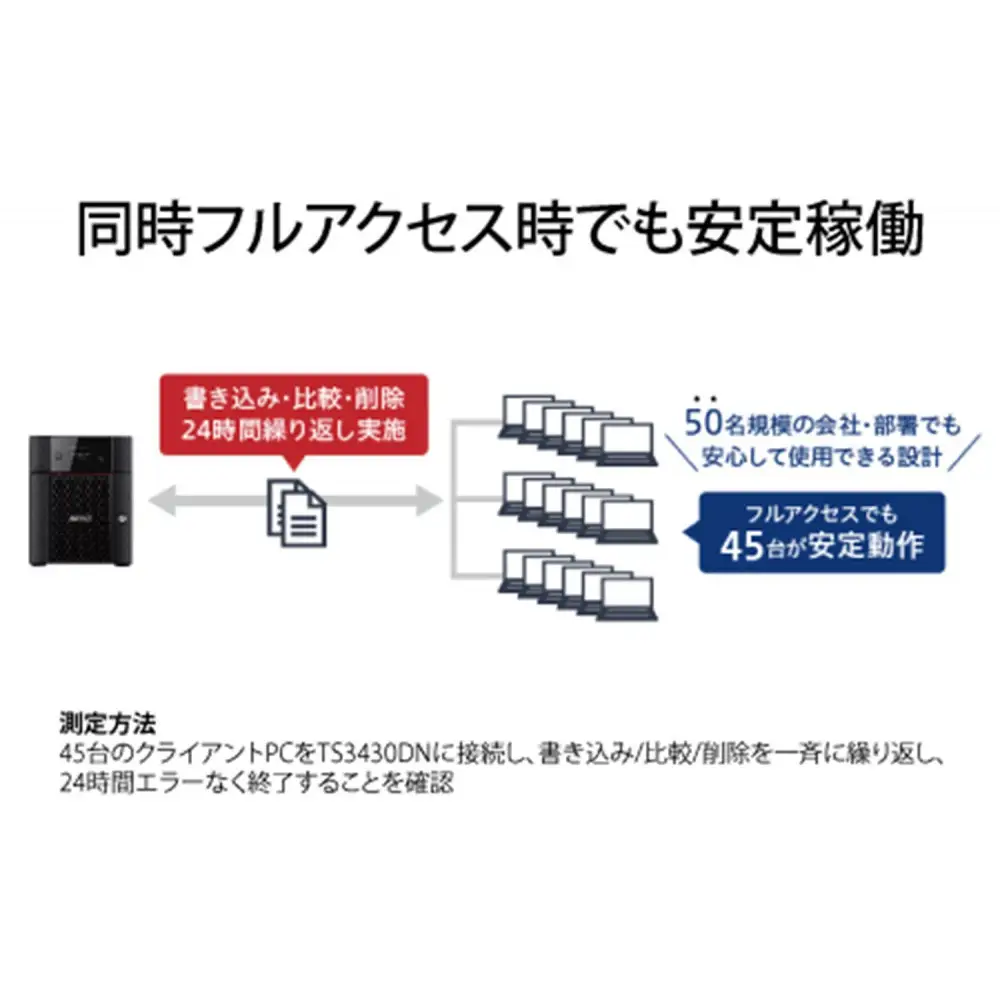 BUFFALO/バッファロー　TeraStation TS3430シリーズ 4ベイデスクトップ 4TB/TS3430DN0404
