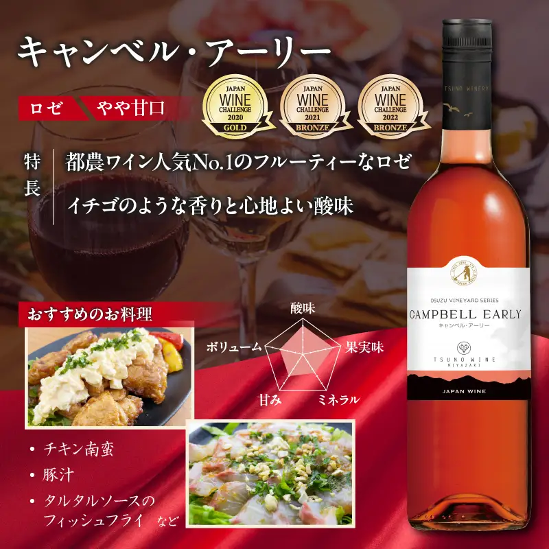 都農ワイン赤・ロゼ(辛口・甘口)2本セット 酒 飲料 アルコール 国産_T014-0355