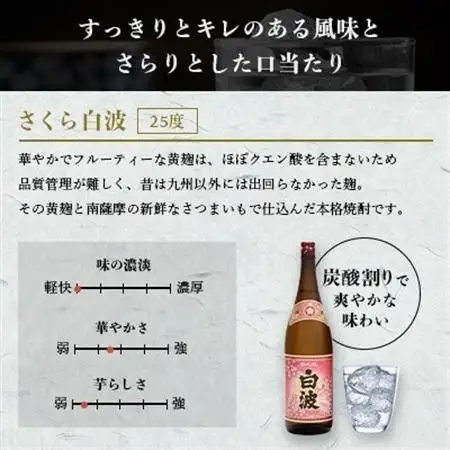 さつま白波＆さくら白波1800ml　各2本セット　B8-27【配送不可地域：離島】【1643880】