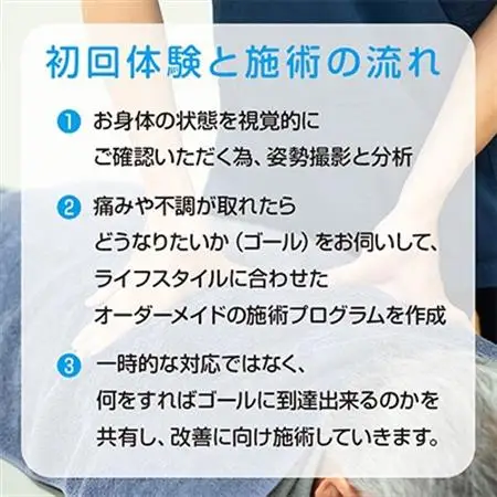 はれのひ整骨院　初回体験チケット【施術】【1625804】
