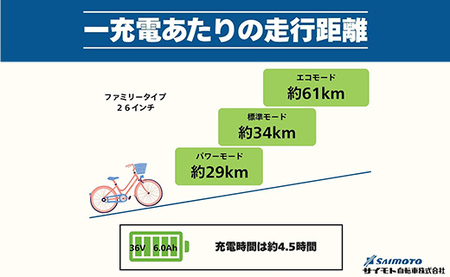 【サイモト自転車】イーコンシャス ココット 266 電動アシスト自転車 26型 6段変速 マットアイボリー - 26インチ ６段ギア 変速あり 電動自転車 電動アシスト 埼玉県 幸手市【完全組立】【価格改定】