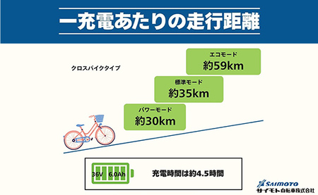 【サイモト自転車】イーコンシャス クロス 電動アシスト自転車 700c 6段変速 マットブラック - 700C ６段ギア 変速あり 電動自転車 電動アシスト 埼玉県 幸手市【完全組立】【価格改定】