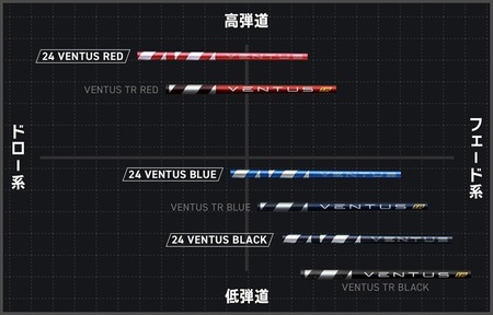 ゴルフ ゴルフクラブ エミリッドバハマCV10S フジクラベンタス エミリッドバハマグリップ オーダーメイド アイズファクトリー｜F52