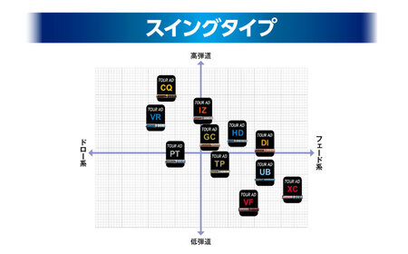 ゴルフ リシャフト チューニング ドライバー [APCO001] ゴルフ用品