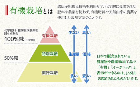 【令和7年産】有機栽培米 つや姫　白米　5kg　山形県鶴岡市産　出羽弥兵衛