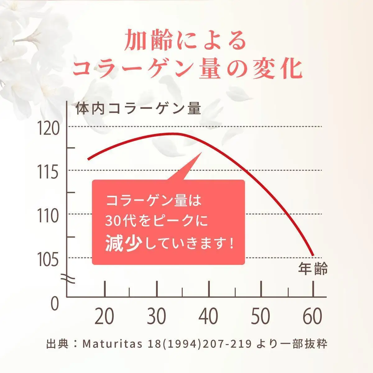 よくばりコラーゲン30包入 3g×30包入×12回(28335)【006-a104】【山田養蜂場】