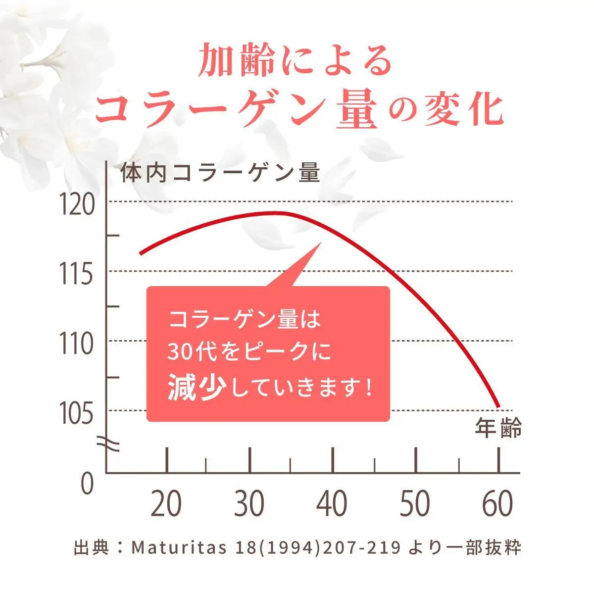 ＜定期便全3回＞コラーゲン 1袋(300粒)×3回 (28066)【006-a099】【山田養蜂場】