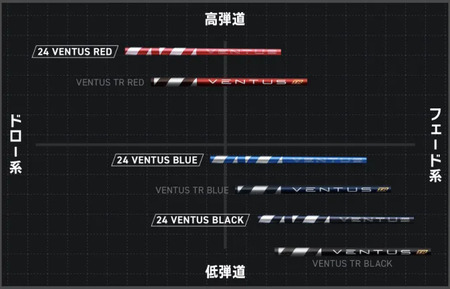 ゴルフ ゴルフクラブ エミリッドバハマCV8-ACE フジクラ ベンタス エミリッドバハマグリップ オーダーメイド アイズファクトリー｜F53