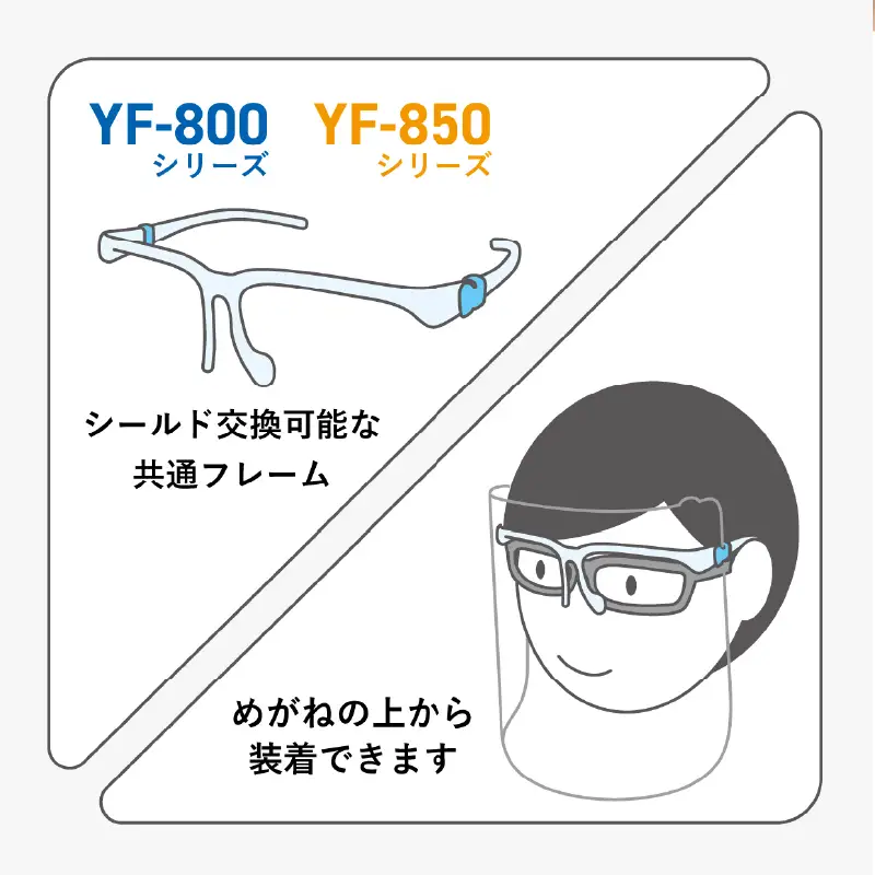 YAMAMOTO感染対策セット（フェイスシールドグラス＆N95マスク） 〈YAMAMOTOオリジナルの防災対策セット〉