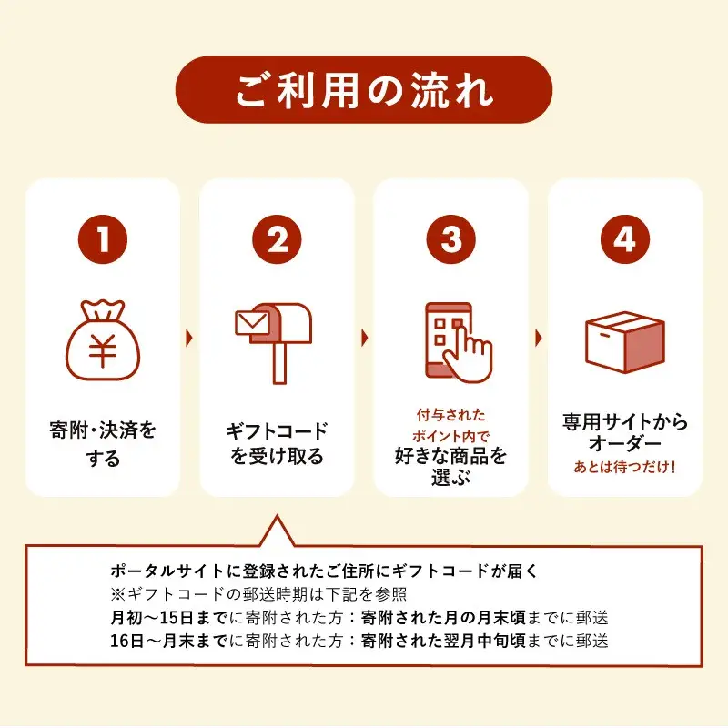 あとから選べるWEBカタログギフト（寄附10万円コース）30000ポイント名古屋市