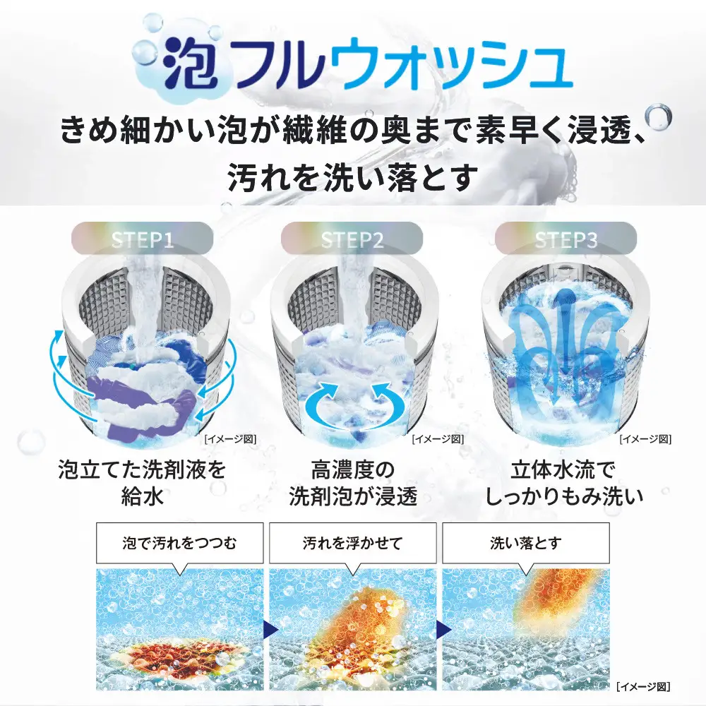 AQUA】全自動洗濯機 泡フルウォッシュ洗浄カスタム搭載! 14kg AQW