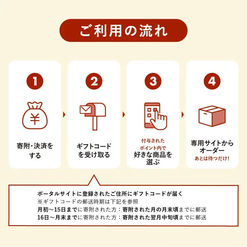 あとから選べるWEBカタログギフト（寄附100万円コース）300000ポイント名古屋市