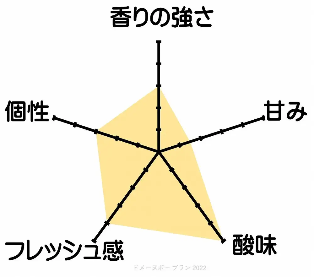 ドメーヌボー　ブラン