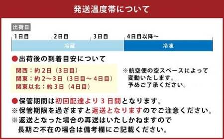 【10営業日以内発送】大分県産 ハーブ鶏 もも肉 4kgセット