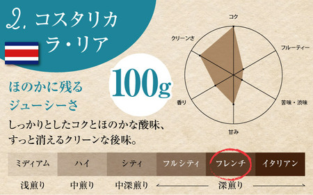 【中粗挽き】深煎りコーヒー 400gセット イヌイットコーヒー[ASAB007]