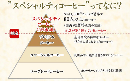 ご祈祷アシャラブレンド手提げドリップバッグ５個３セット