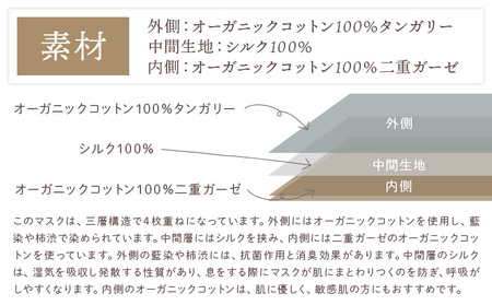 シルクinマスク オーガニックタンガリー 藍 Sサイズ  マスク